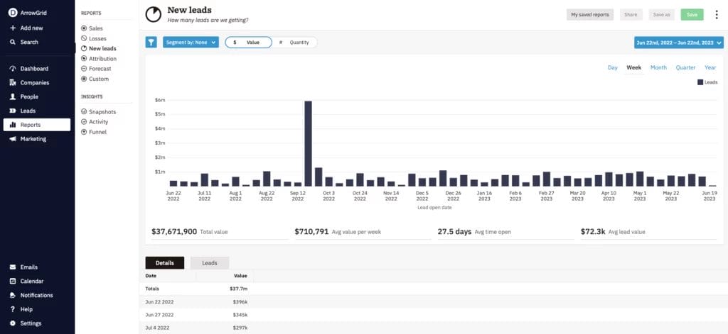 New leads dashboard in Nutshell