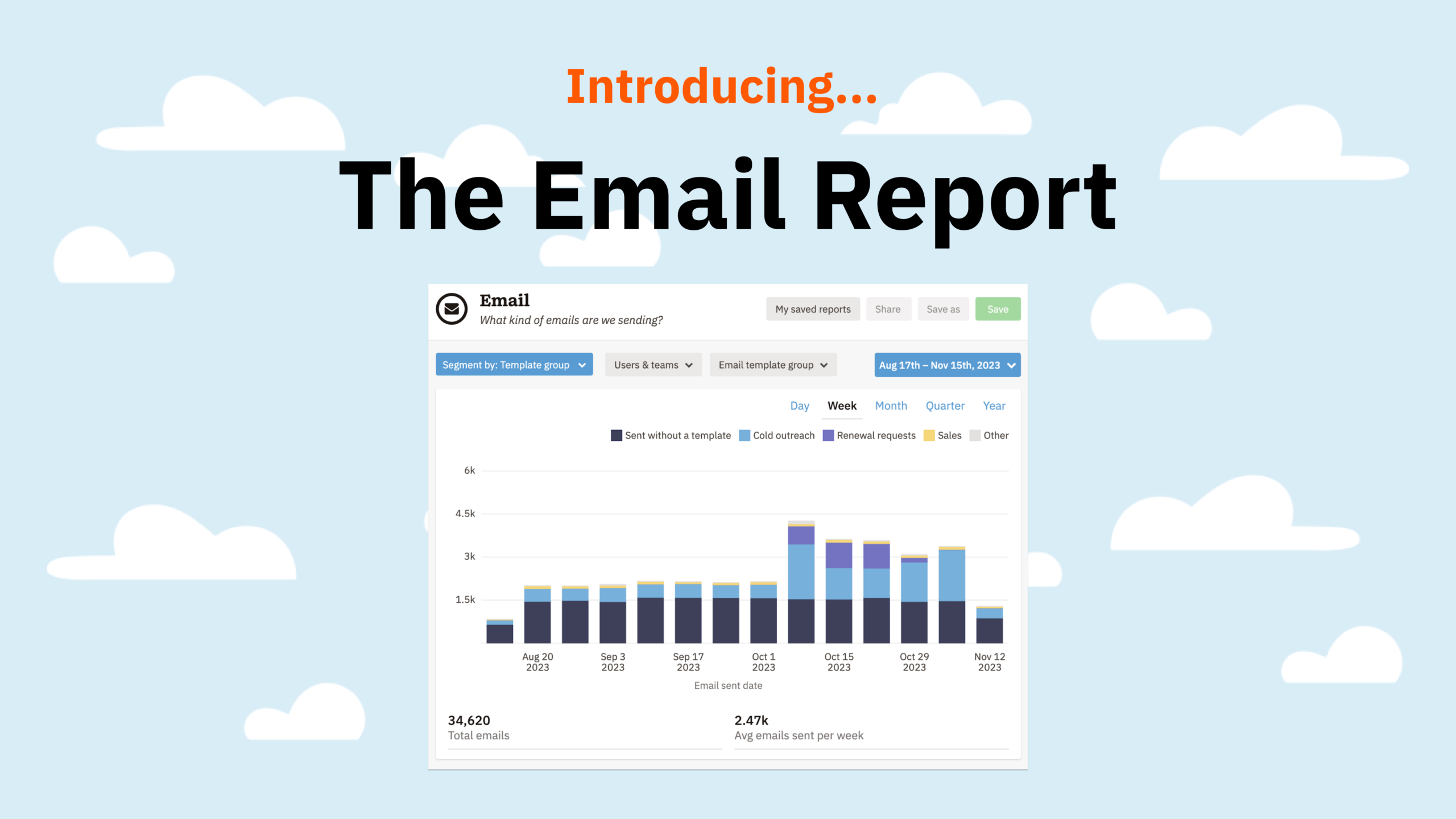 Introducing the email report graphic