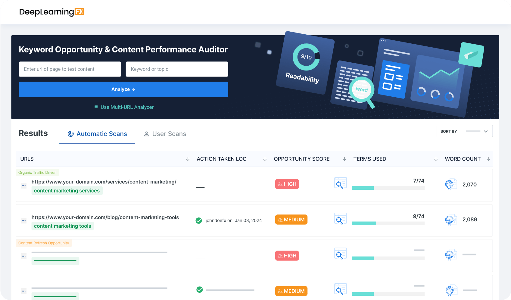 a screenshot of a DeepLearningFX keyword opportunity & content performance auditor