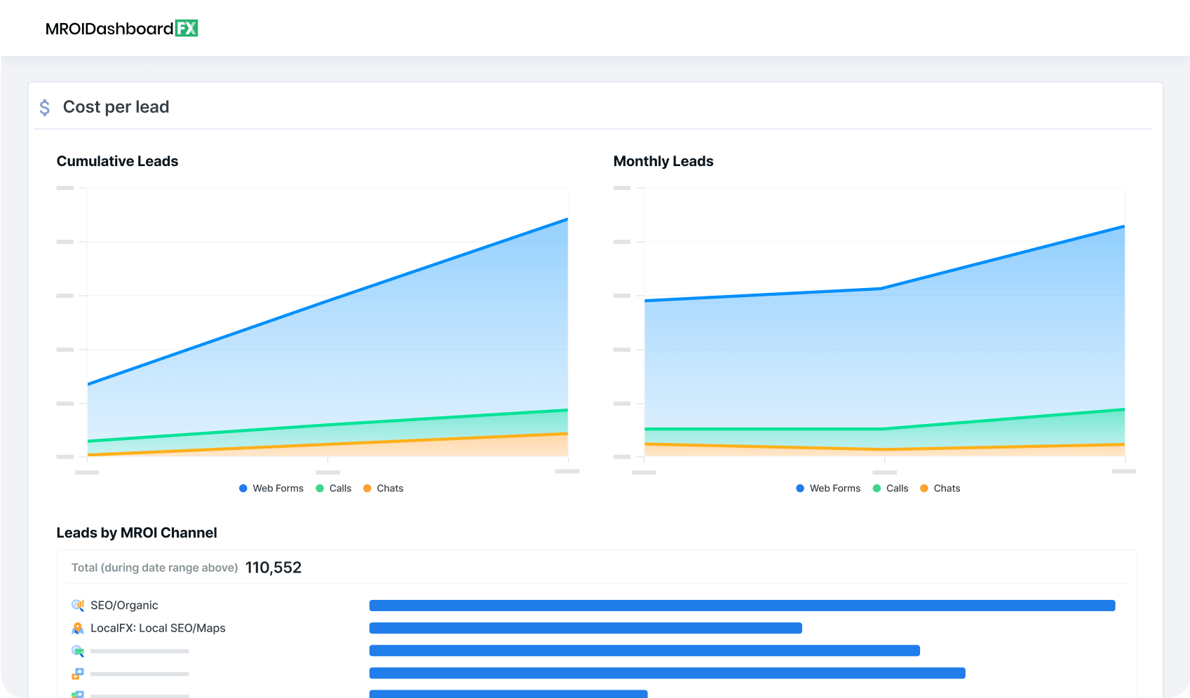 a dashboard showing cost per lead and monthly leads