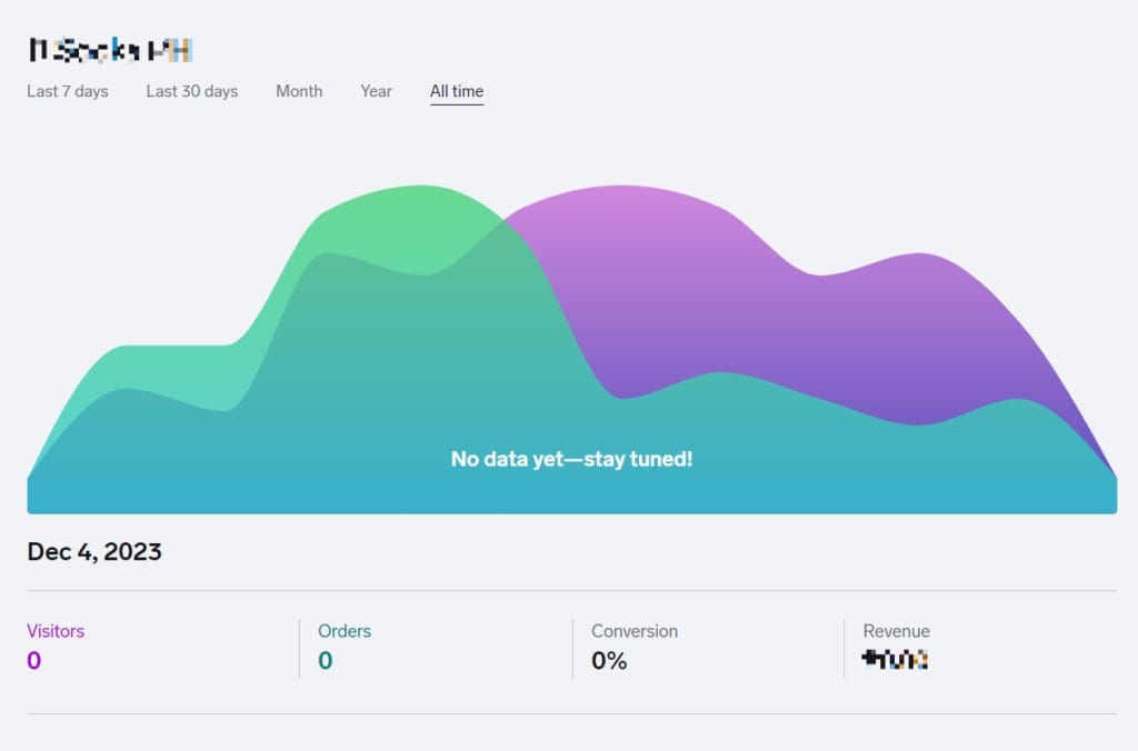 Dashboard in the Big Cartel ecommerce platform