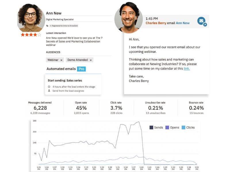 a screenshot of Ann New's Profile and an email from Charles Berry in the Nutshell interface