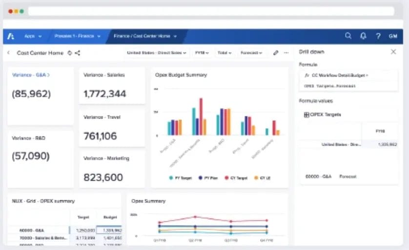 Anaplan sales forecasting tool