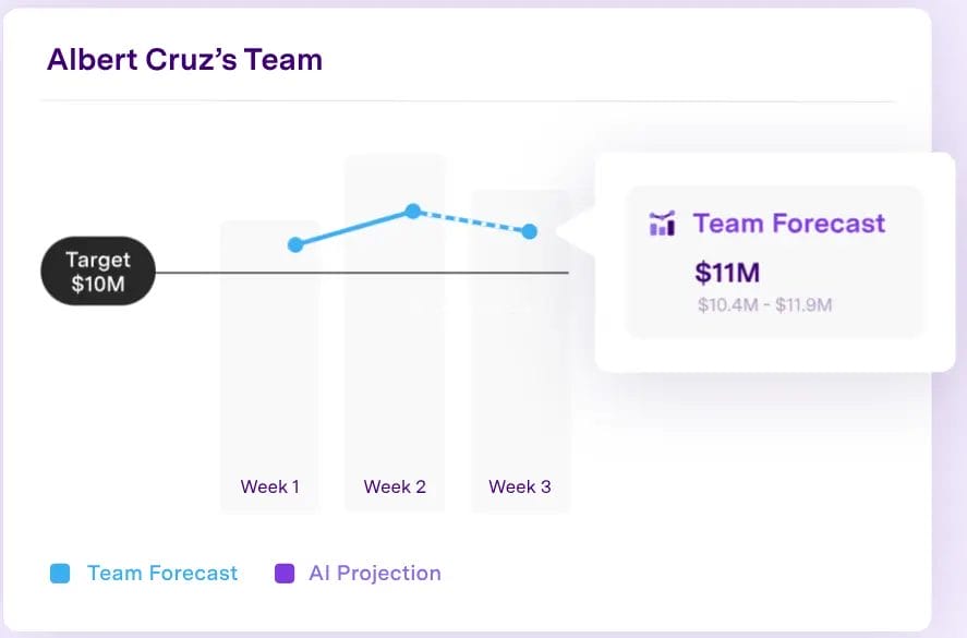 Gong sales forecasting software