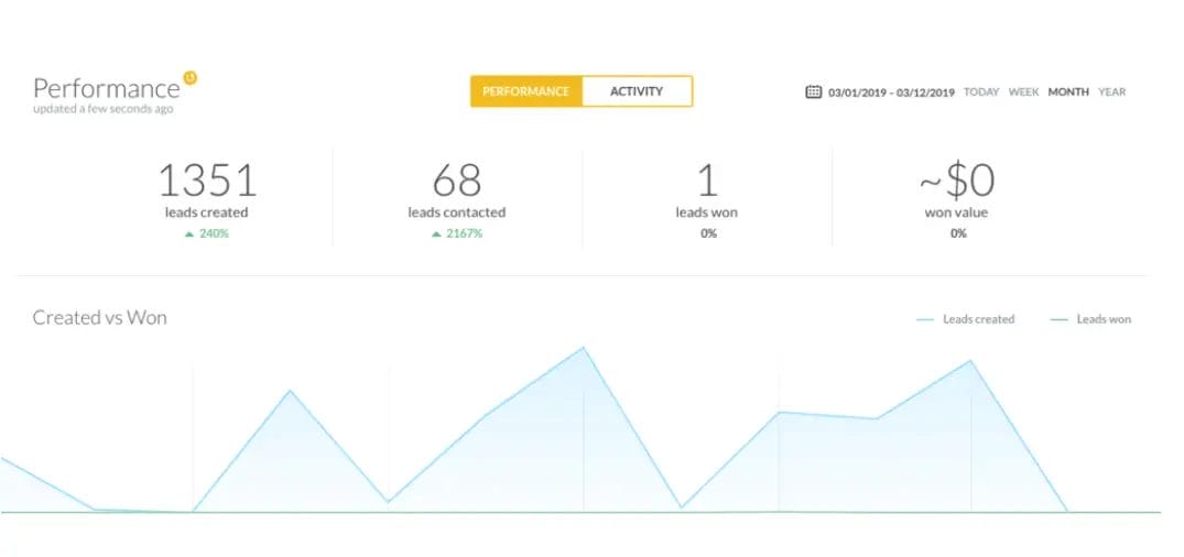 spotio sales forecast software