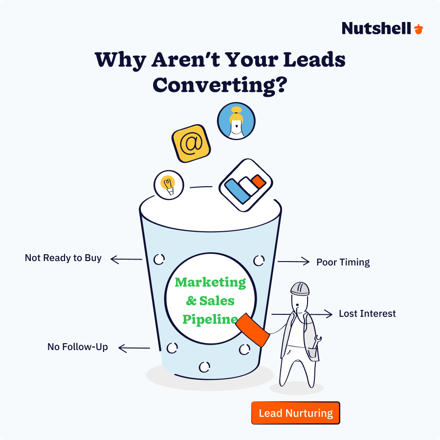 a large bucket with holes are poured with various icons representing leads