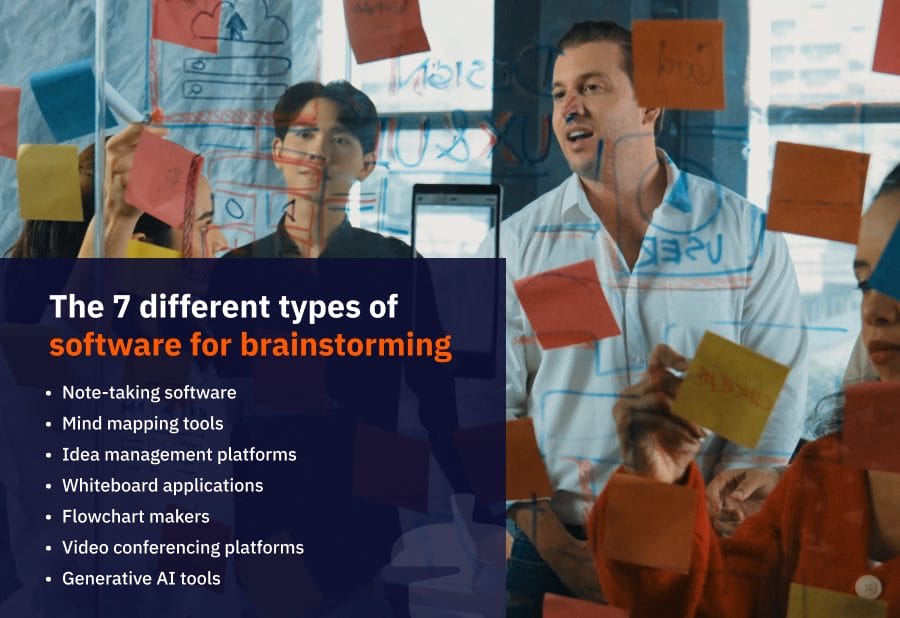 a group of guys working at a transparent board with sticky notes with a text overlay of the  different types of software for brainstorming