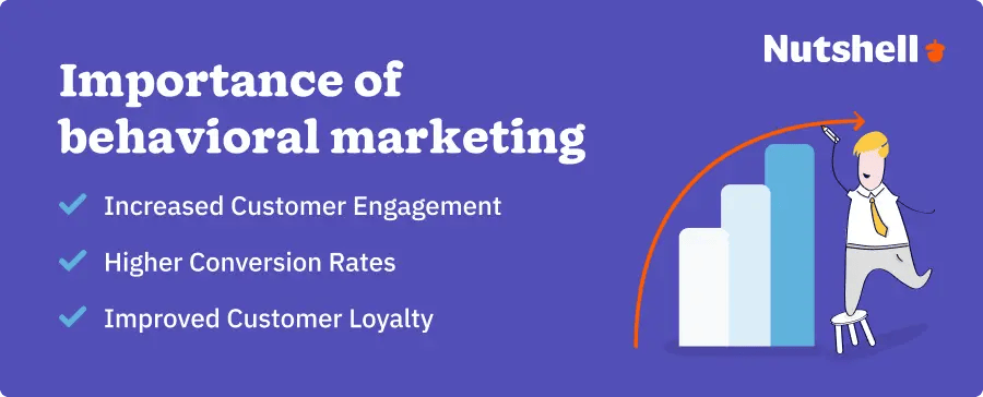 a graphic of a guy with a bar graph beside and text overlay of the importance of behavioral marketing