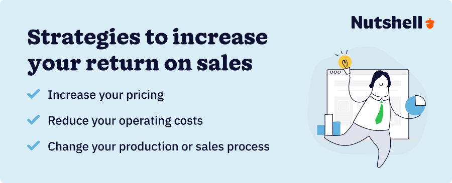 a graphic of a guy holding two graphs and a lightbulb and text overlay of strategies to increase your return on sales