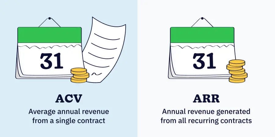 acv definition va arr definition