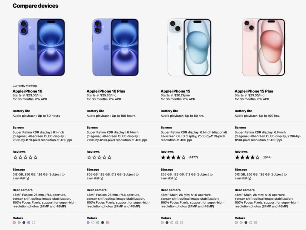 iphone pricing comparison for upselling