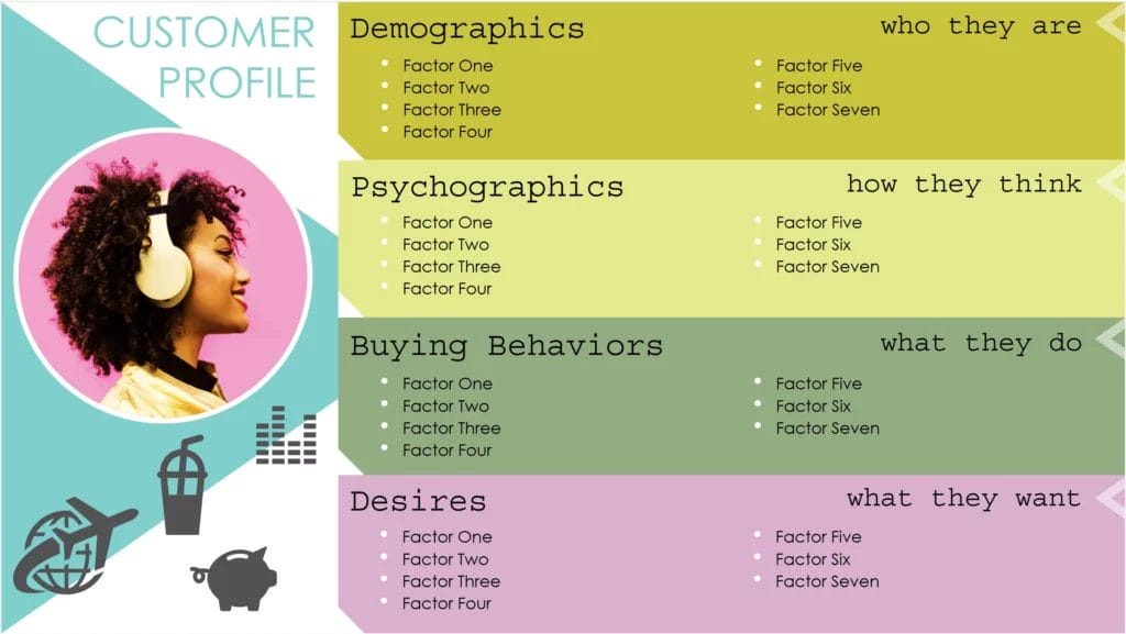 simple, colorful of what is an ideal customer profile template showing demographic, psychographic, buying behaviors, and desires