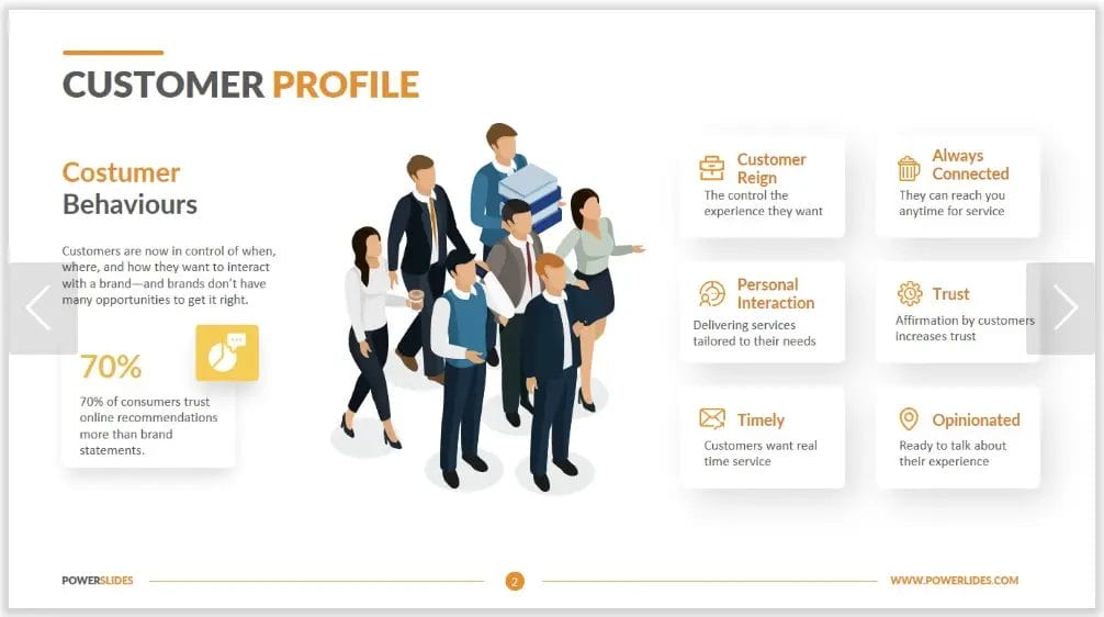 visual customer profile template with drawing of customers