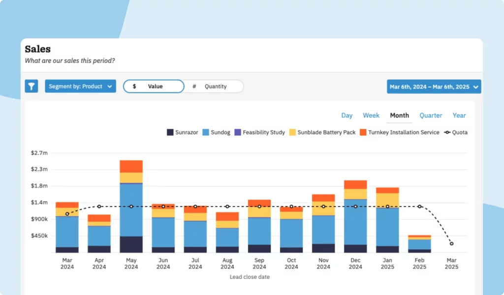 CRM Sales Report