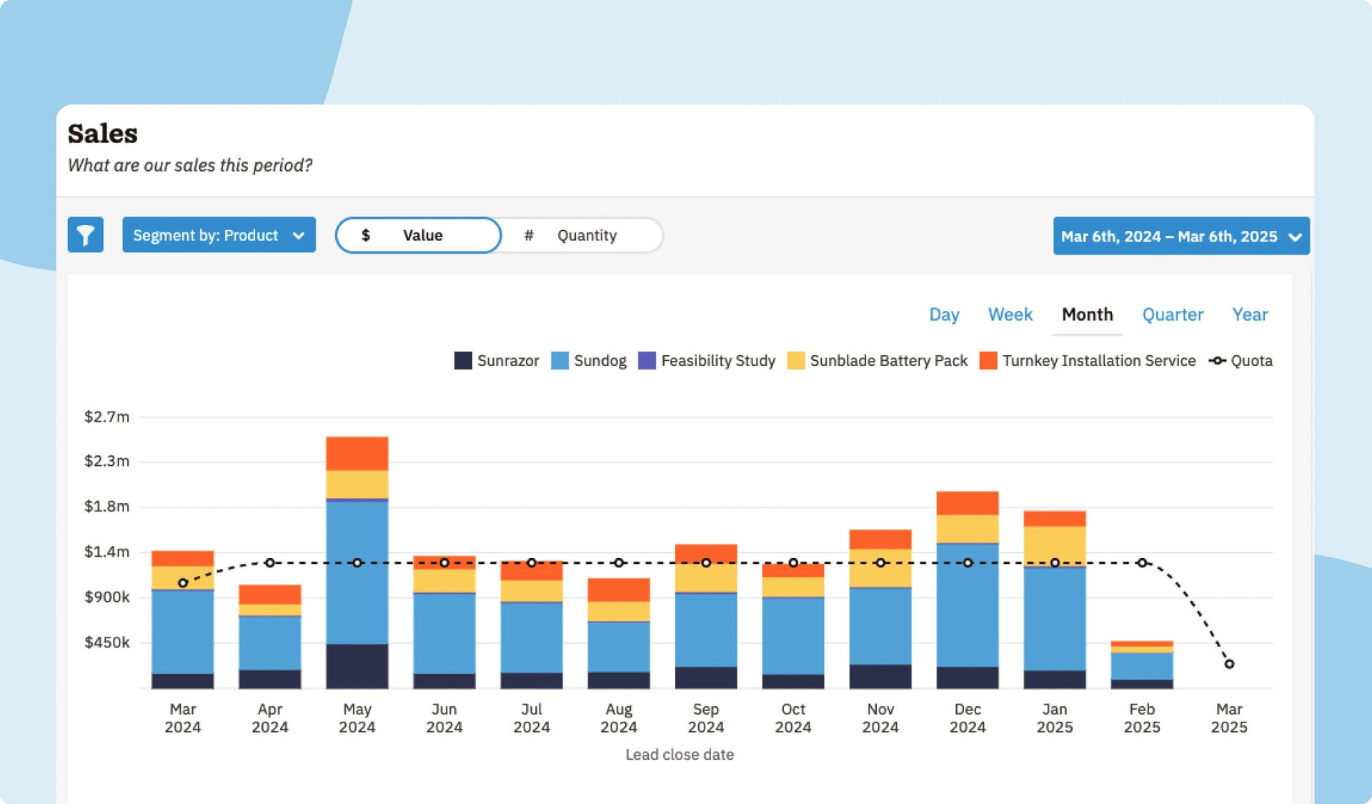screenshot of reports from a crm agency