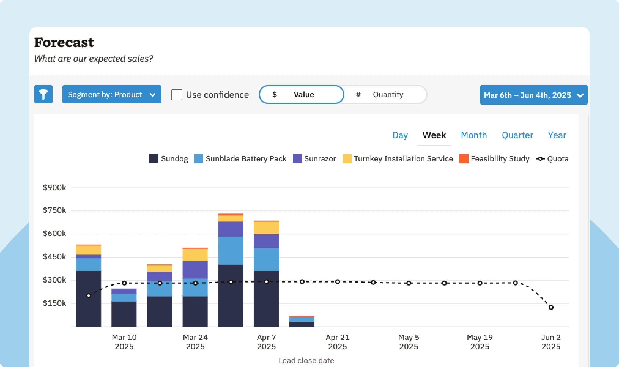 CRM Sales Forecast Report