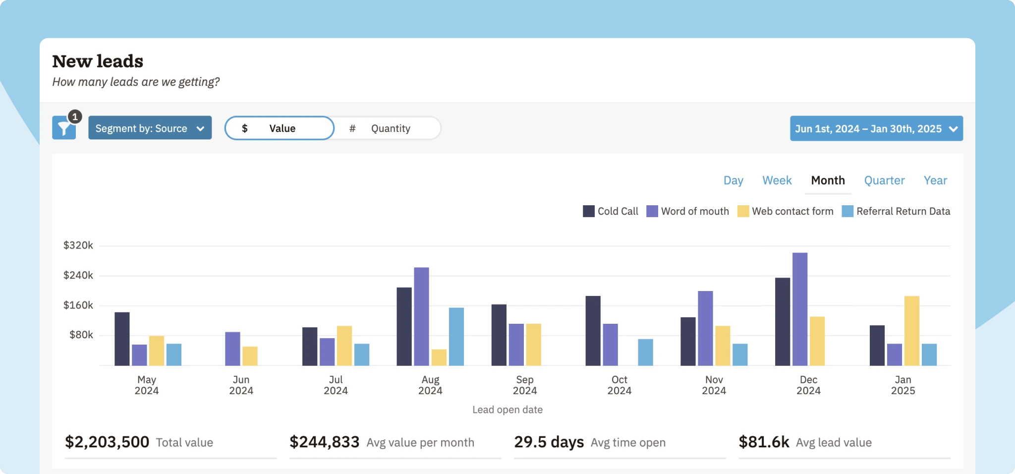 CRM New Leads Report