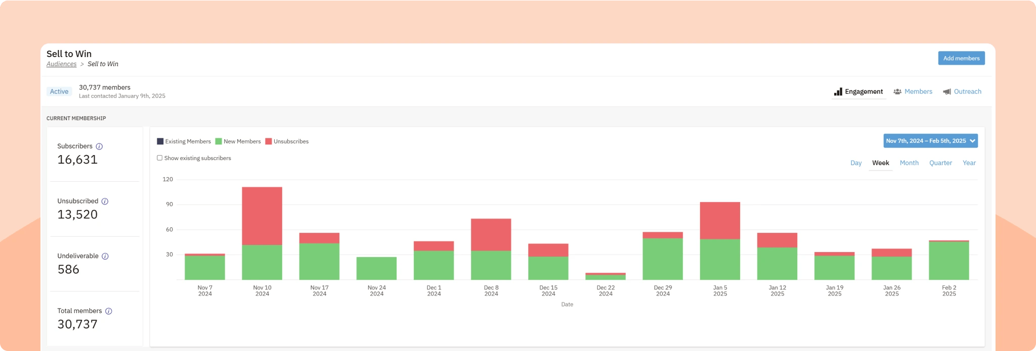 CRM Email Marketing and Sales Report Integration