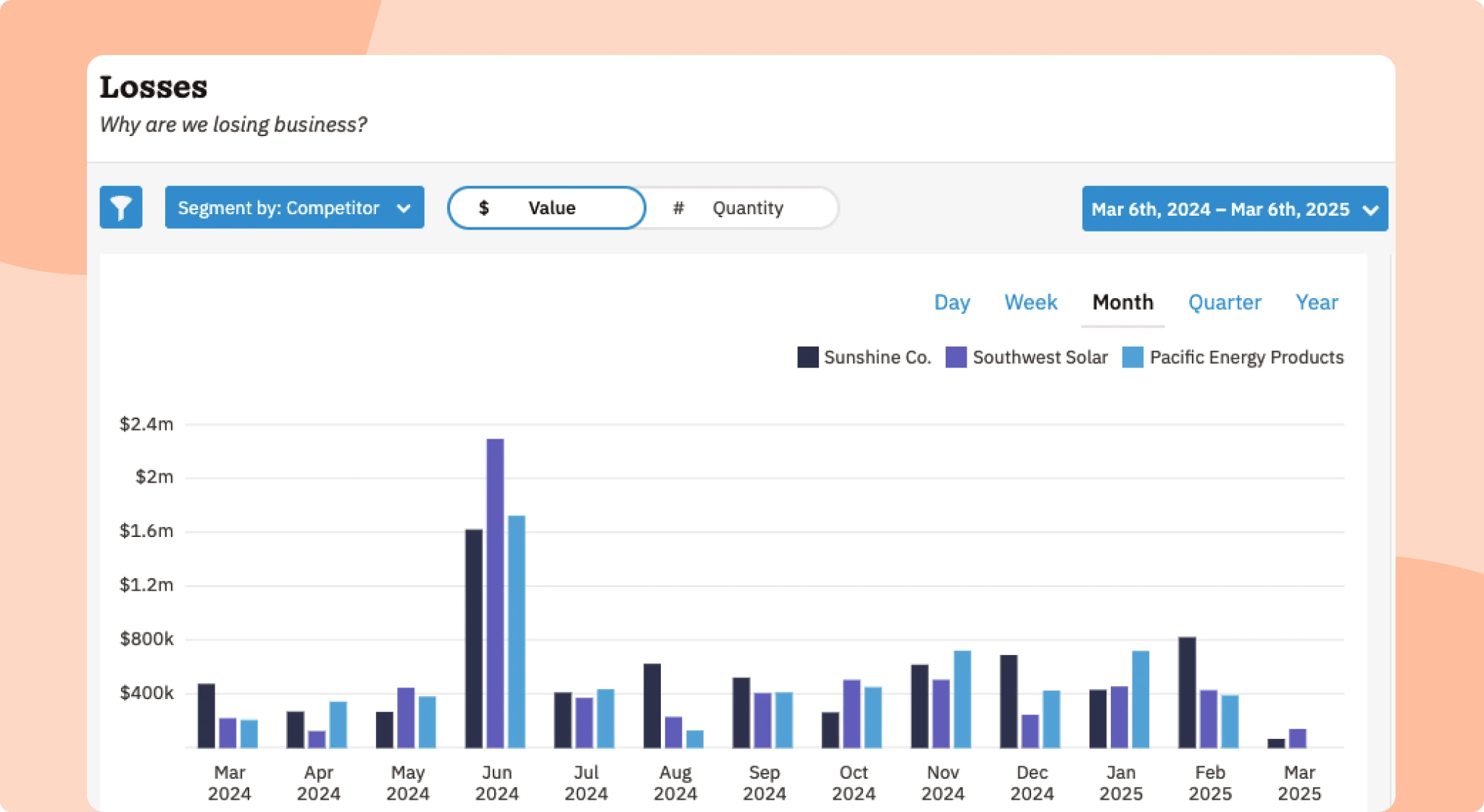 CRM Losses Report