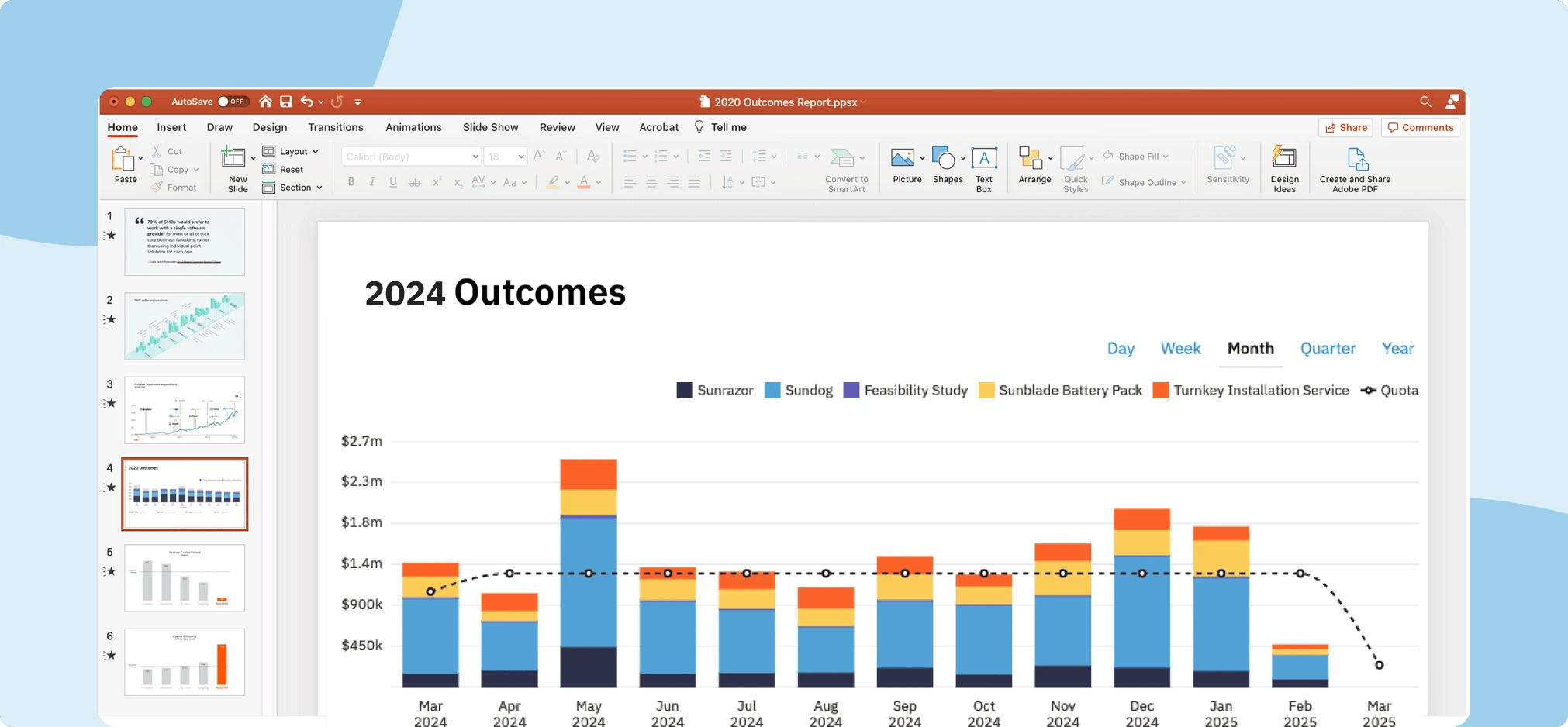 CRM Reports Presentation