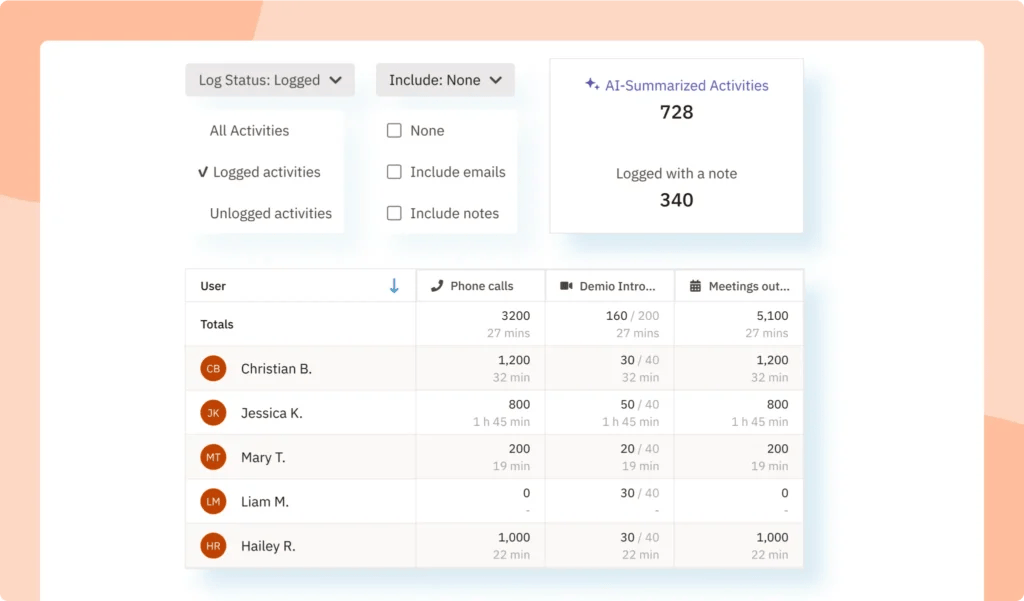 Activity reporting 2.0 - Nutshell CRM