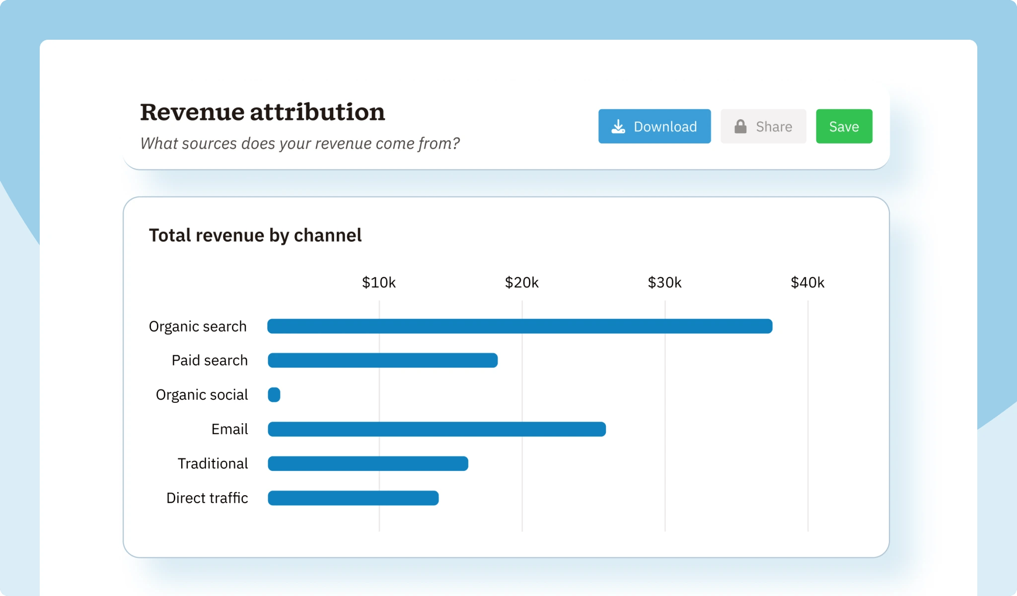 Revenue attribution report - Nutshell CRM