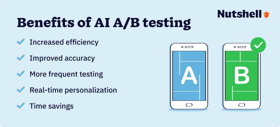 the benefits of AI AB testing