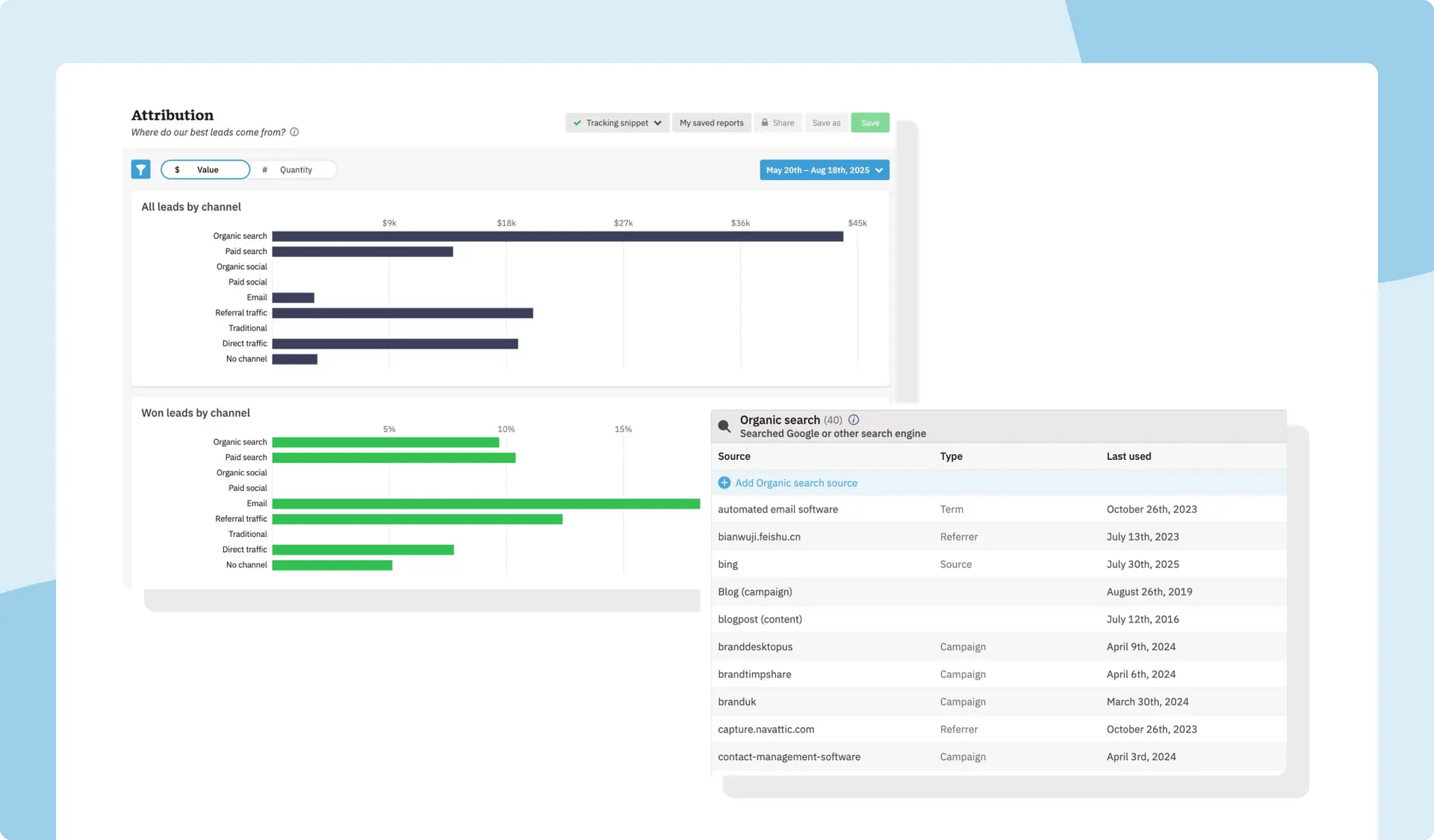 Track inbound lead sources