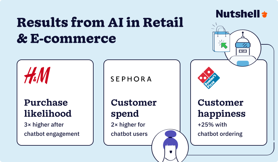Retail and e-commerce AI chatbot success story examples