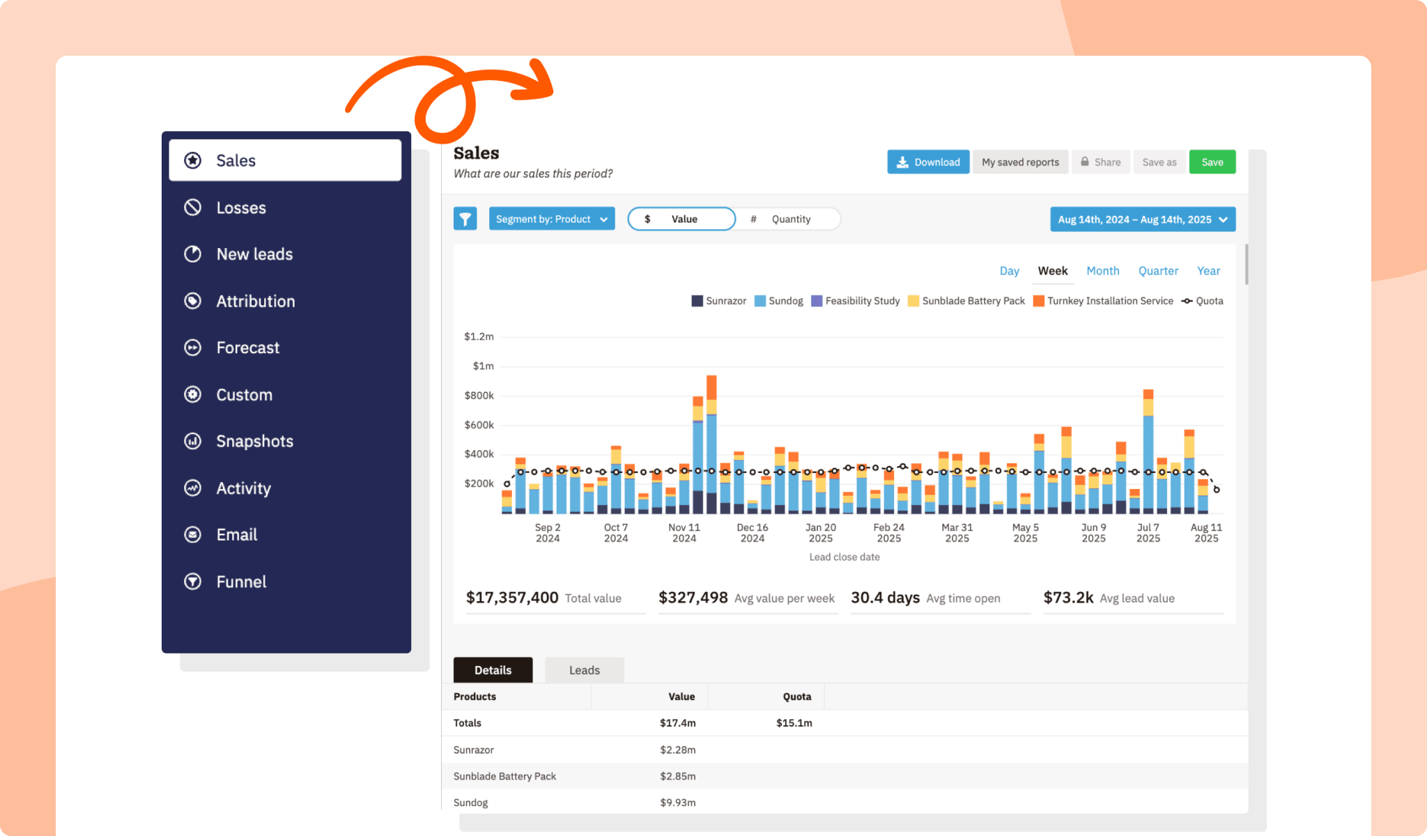 Inbound Sales CRM - Measure and report on performance