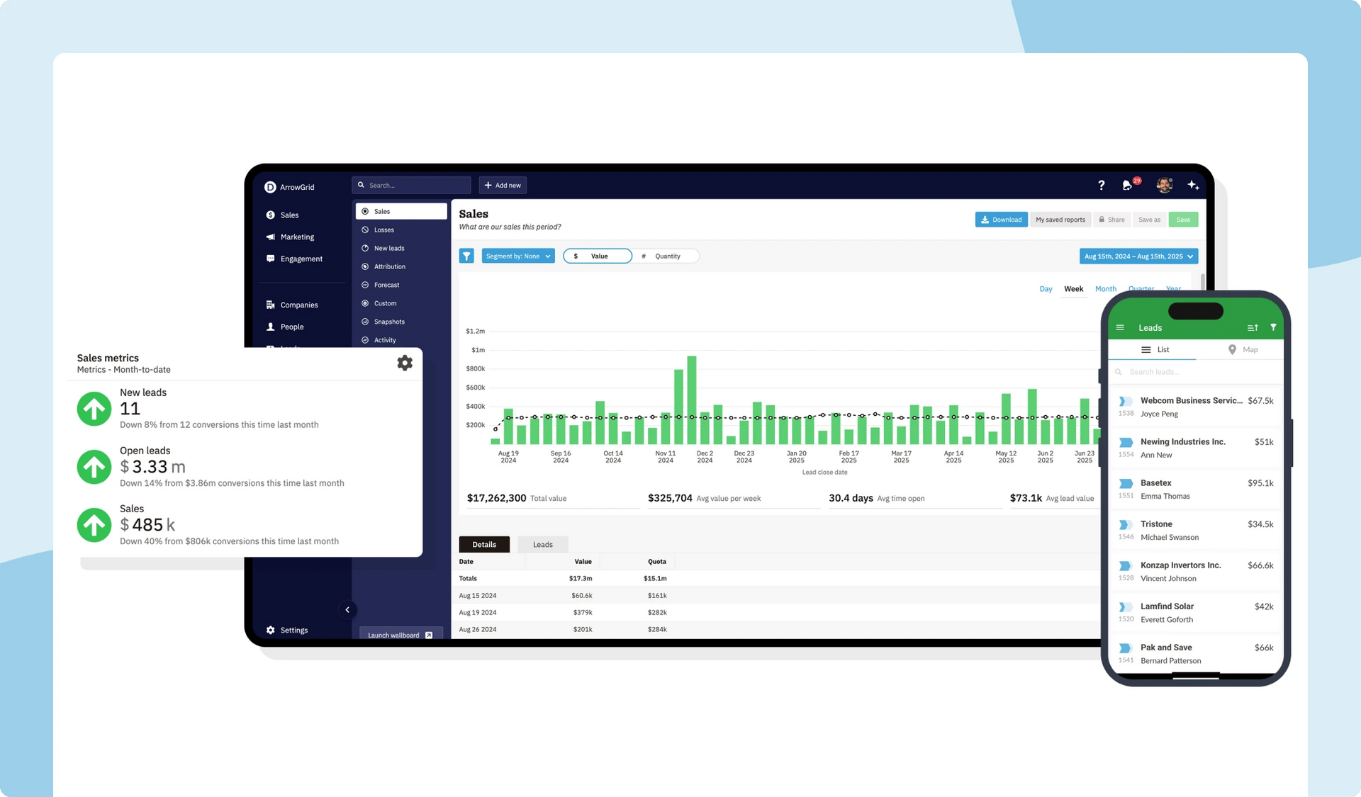 Simplify inbound sales