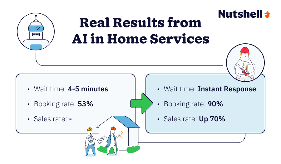 The impact of web chat and AI chatbots on the home services industry