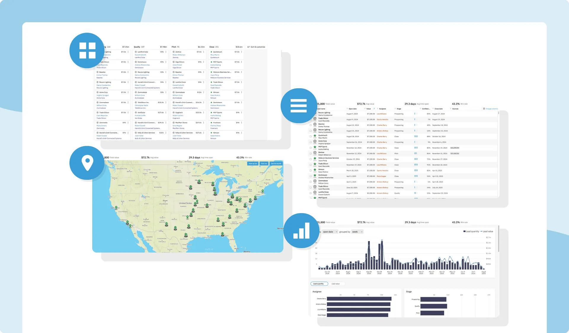 Streamline pipeline management