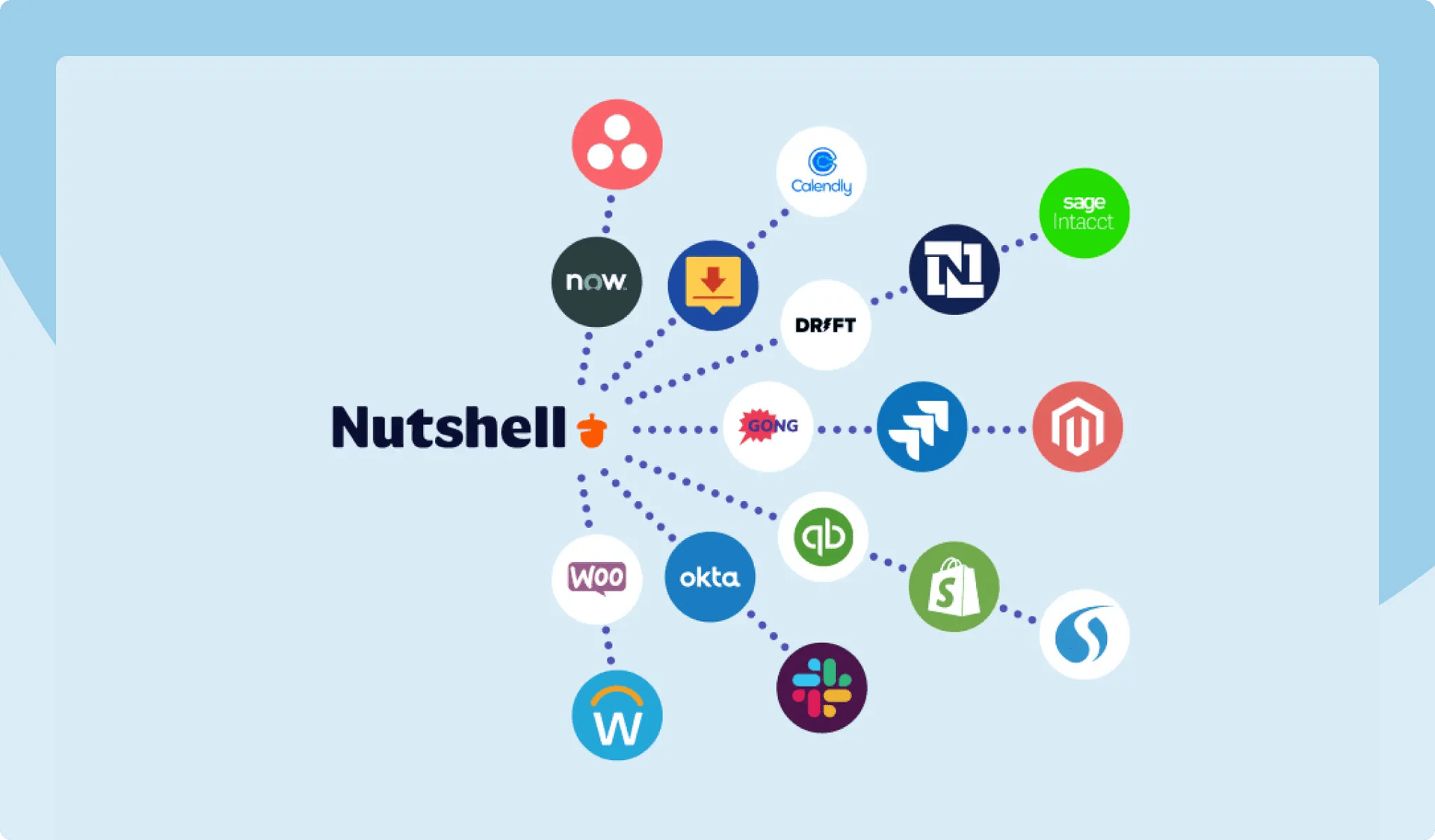 Integrate your tech stack