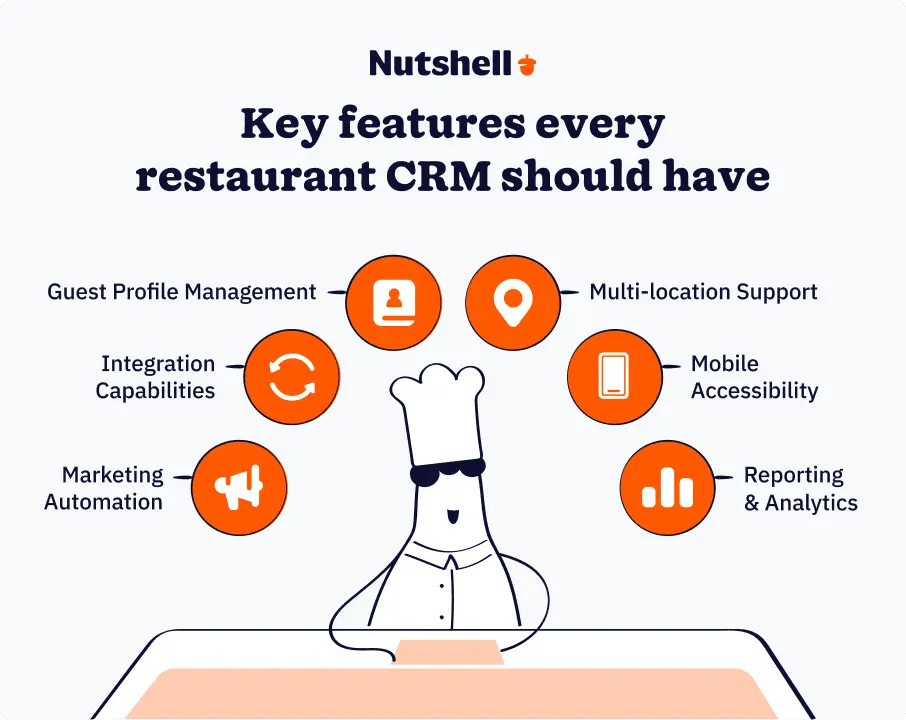 Best CRM for Restaurants - Key features Every Restaurant CRM Should Have