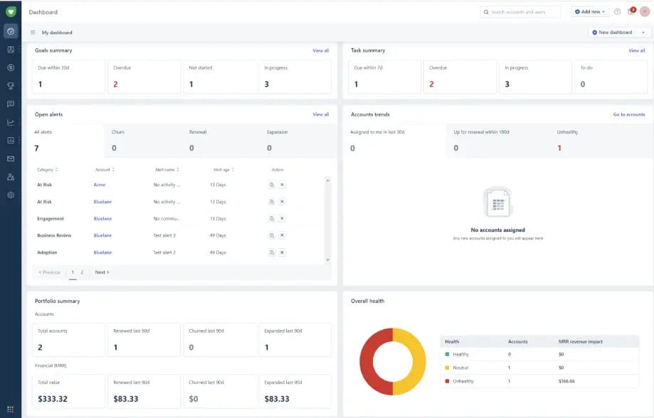 Freshsales CRM dashboard screenshot, showcasing one of the best simple CRMs