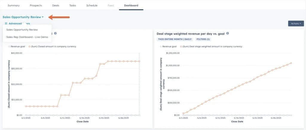HubSpot Sales Hub dashboard screenshot, showcasing one of the best simple CRMs