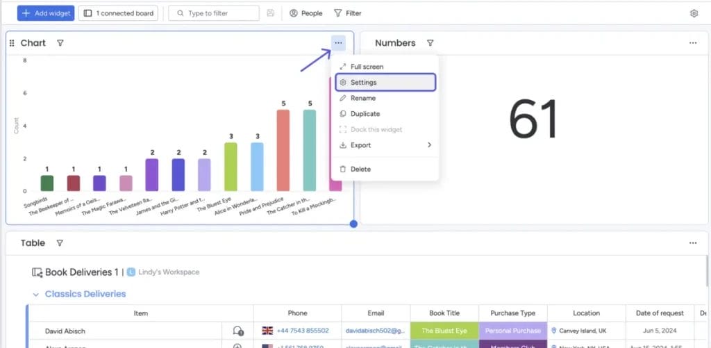 Monday.com CRM dashboard screenshot, showcasing one of the best simple CRMs