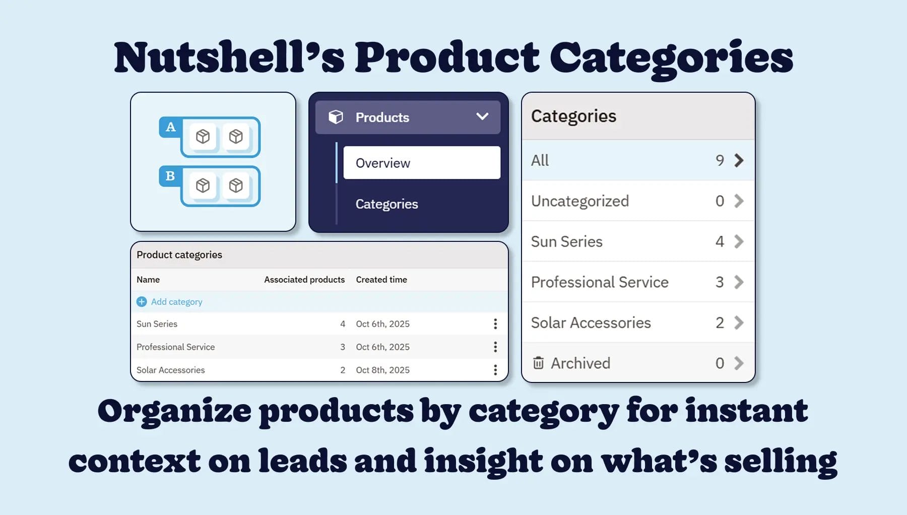 Nutshell Product Categories - Group Products in Your CRM