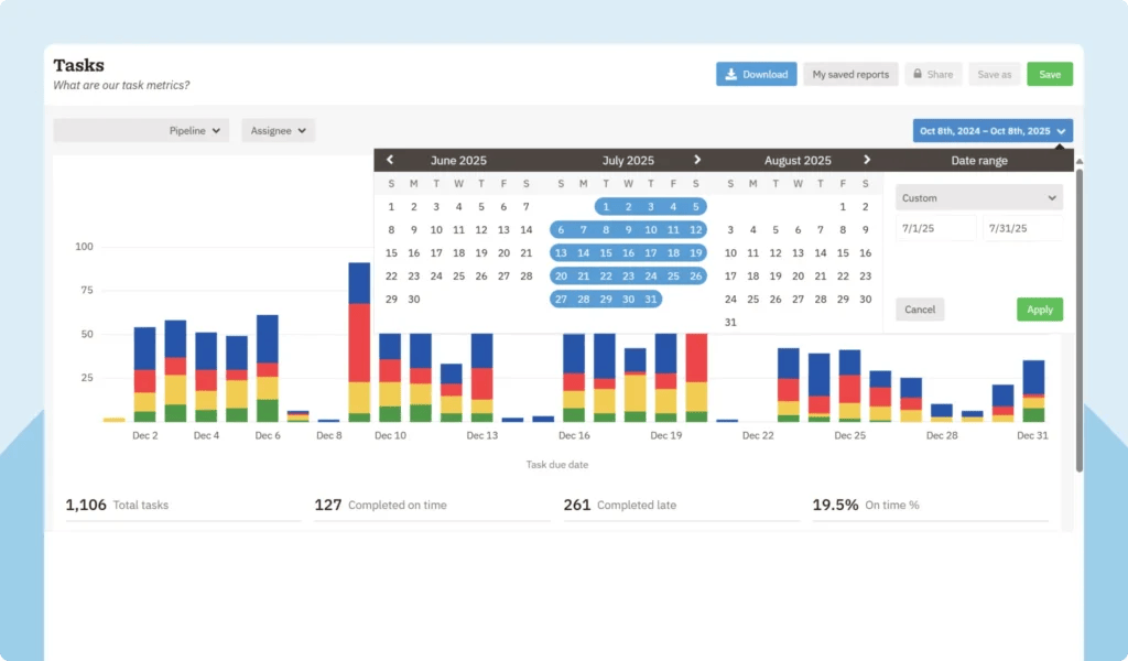 Nutshell Task Report - Filter automated sales tasks by pipeline, assignee, and date range