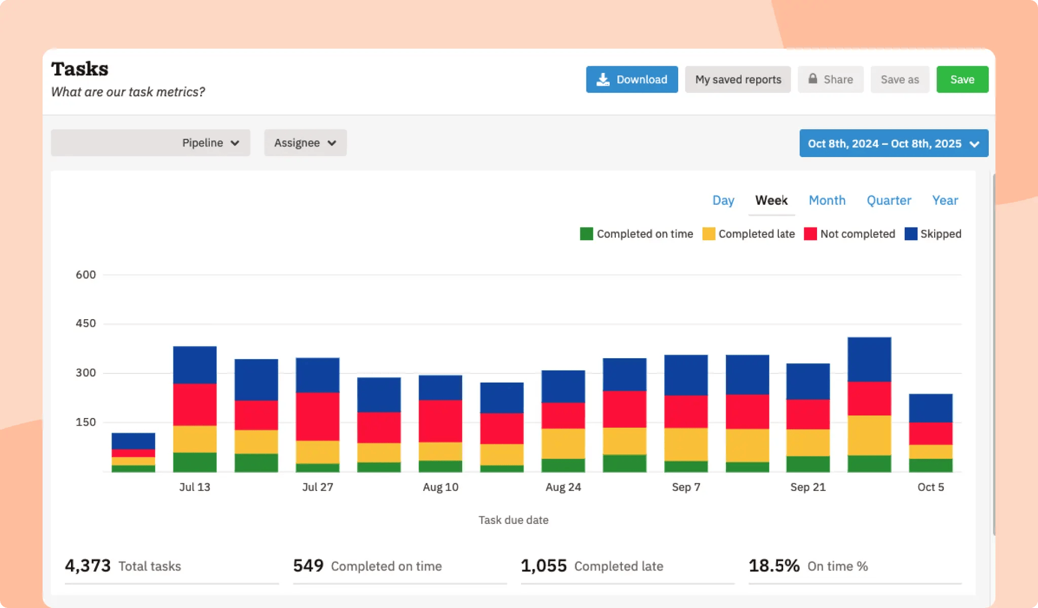 Nutshell Task Report - Generate customizable reports to track automated sales tasks