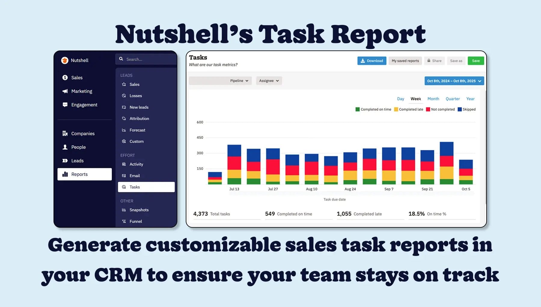 Nutshell Task Report - Track and analyze automated sales tasks across your team
