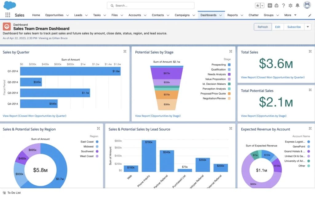 Salesforce Dashboard