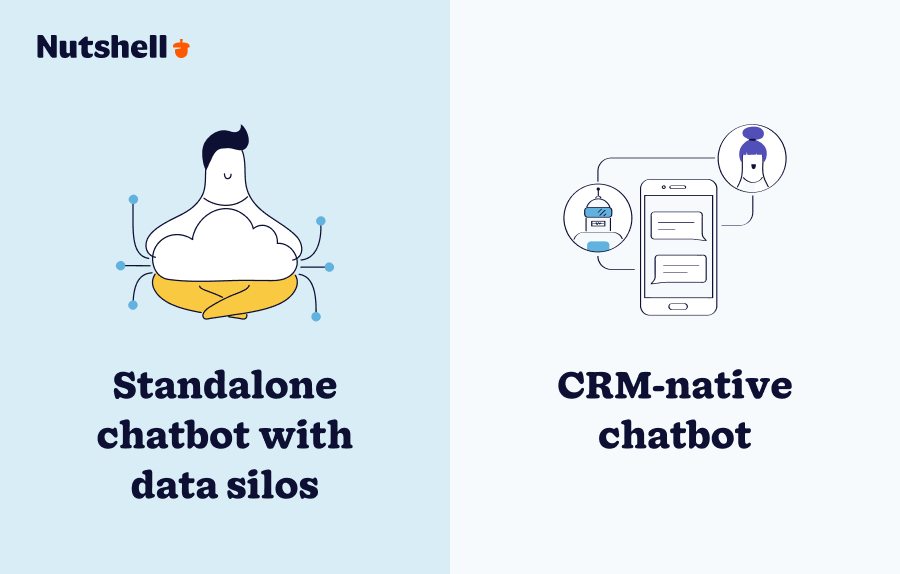 Comparison of standalone chatbot with data silos versus CRM-native integrated chatbot with seamless data flow
