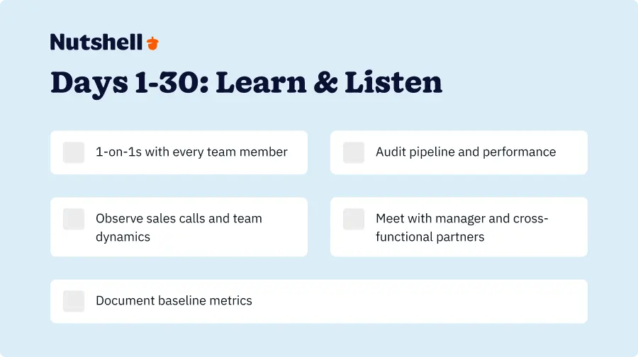 An infographic outlining the first 30 days of a new sales manager's 90-day transition plan, showing key activities for Days 1-30 (Learn & Listen)