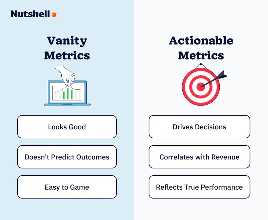 Side-by-side comparison infographic showing the difference between vanity metrics and actionable metrics