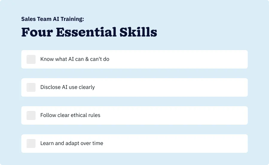 Checklist infographic showing four essential sales team training components: understanding AI limitations, transparency protocols, ethical guidelines, and continuous improvement