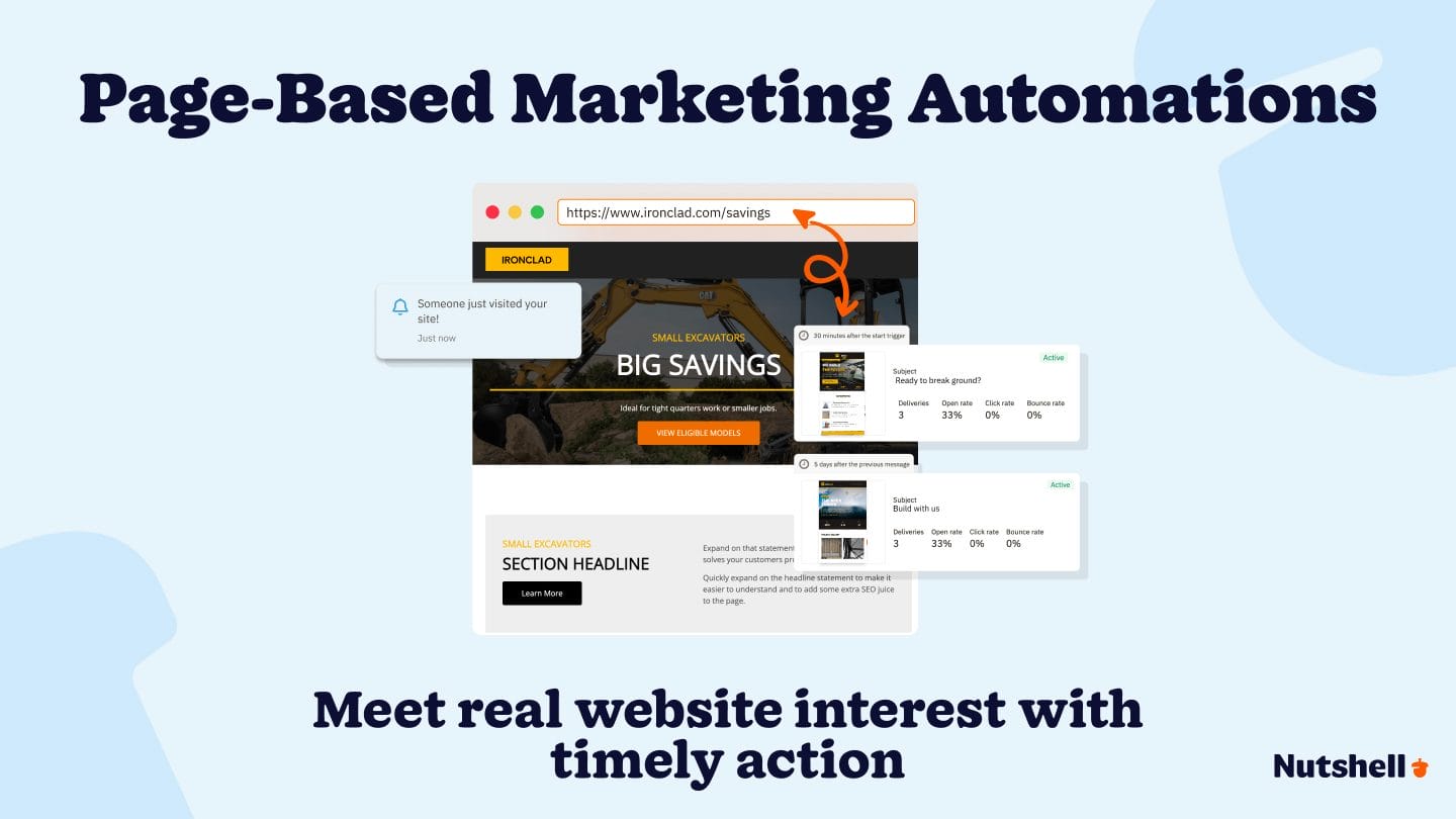 Page-based marketing automations featured image